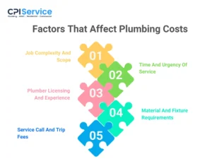 Factors That Affect Plumbing Costs