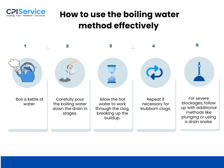 How to Unclog a Bathtub Drain? How to use the boiling water method effectively