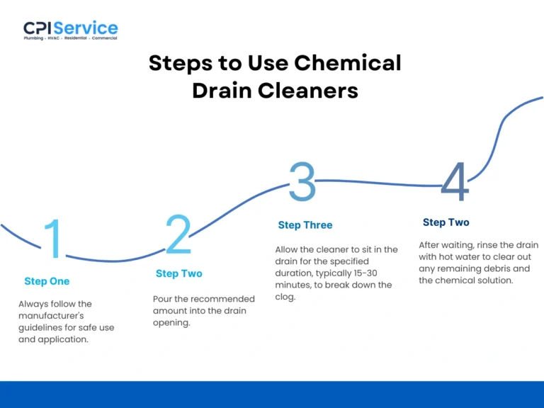 How to Unclog a Bathtub Drain? Steps to Use Chemical Drain Cleaners