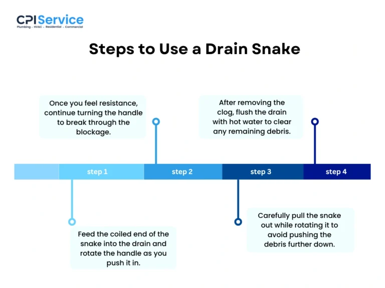 How to Unclog a Bathtub Drain? Steps to Use a Drain Snake