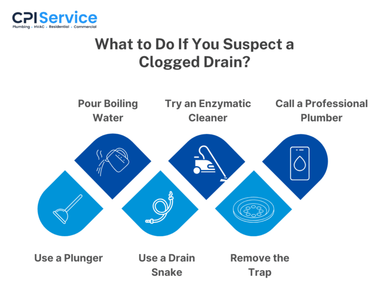 What to Do If You Suspect a Clogged Drain