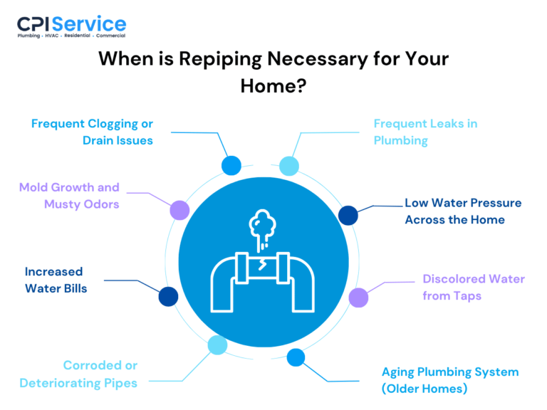 When and Why Repiping is Necessary? When is Repiping Necessary for Your Home
