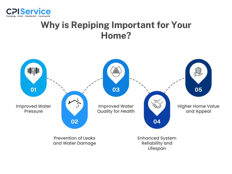 When and Why Repiping is Necessary? Why is Repiping Important for Your Home
