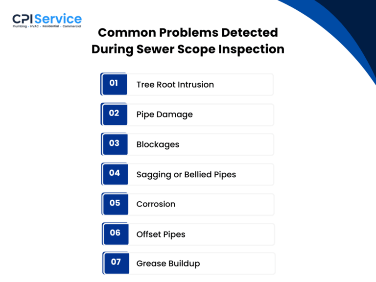Common Problems Detected During Sewer Scope Inspection