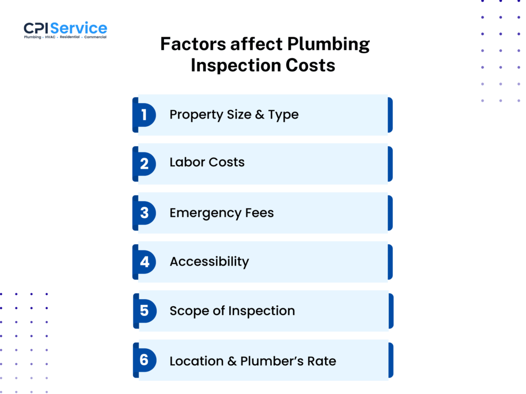 How Much Does a Plumbing Inspection Cost? Factors affect Plumbing Inspection Costs