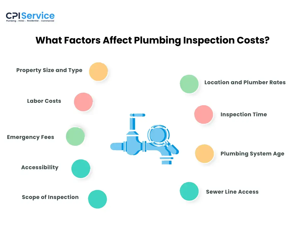 What Factors Affect Plumbing Inspection Costs