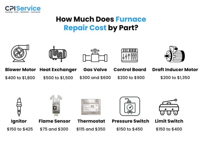 How Much Does Furnace Repair Cost by Part?