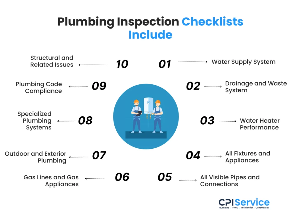Plumbing Inspection Checklists Include