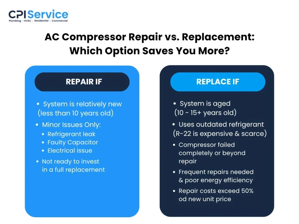 AC Compressor Repair vs. Replacement Which Option Saves You More