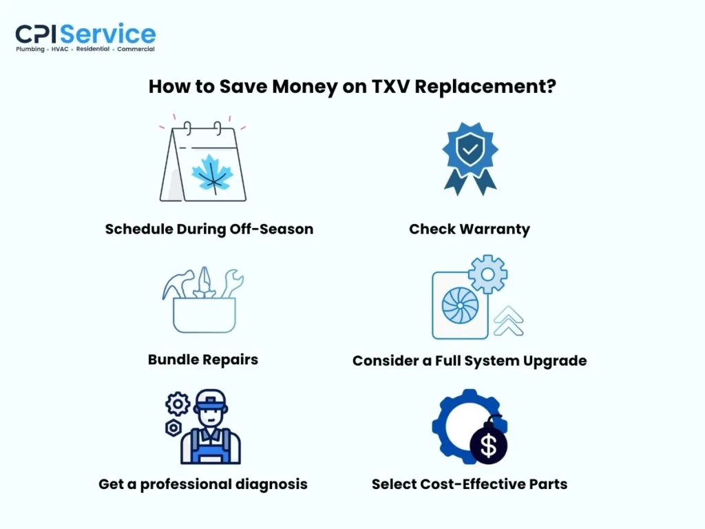 How to Save Money on TXV Replacement