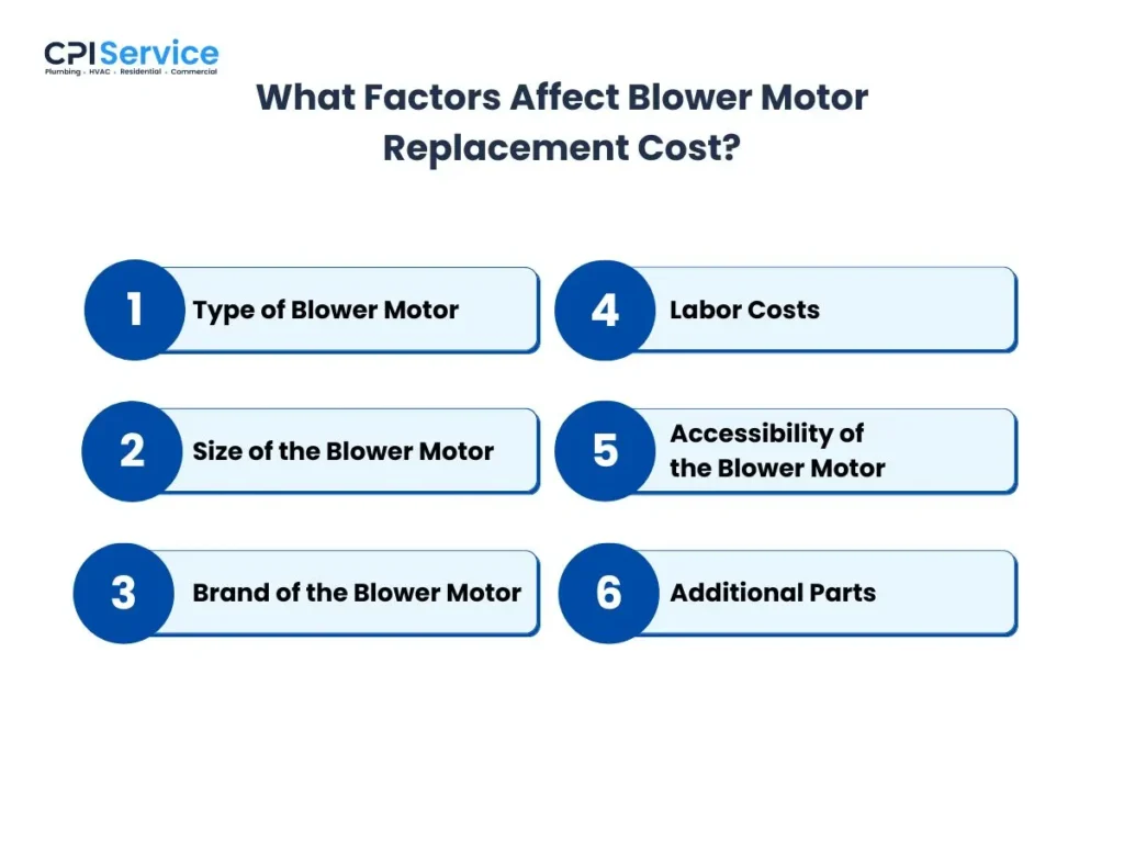 What Factors Affect Blower Motor Replacement Cost?