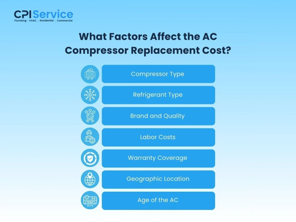 What Factors Affect the AC Compressor Replacement Cost?