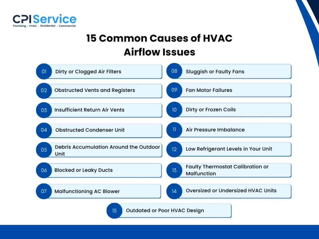 15 Common Causes of HVAC Airflow Issues 15 Common Causes of HVAC Airflow Issues