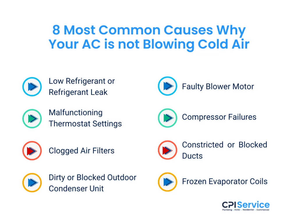 8 most common causes why your AC is not blowing cold air