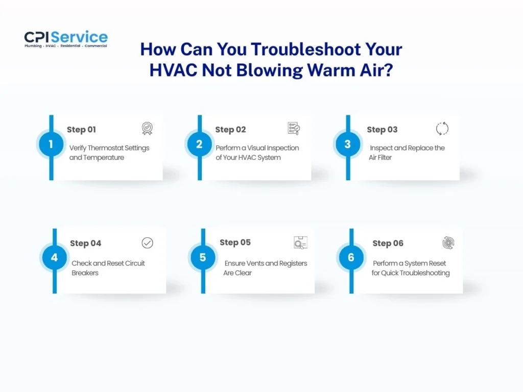 5 steps to follow to troubleshoot your HVAC not blowing warm air