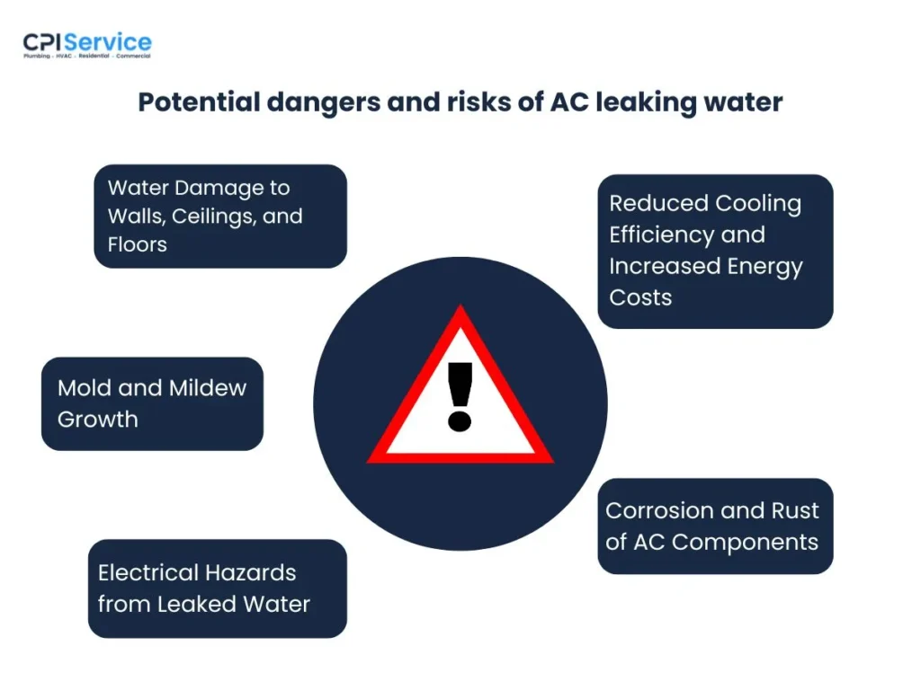 Potential Dangers and Risks of AC Leaking Water