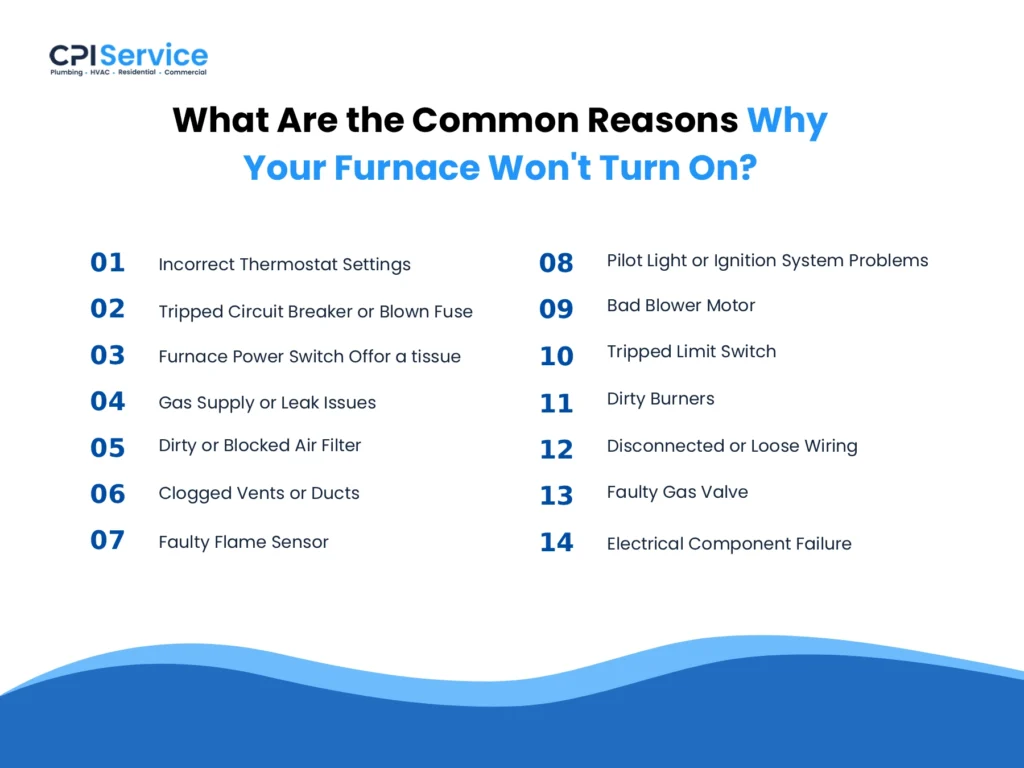 Common Reasons Why Your Furnace Won't Turn On