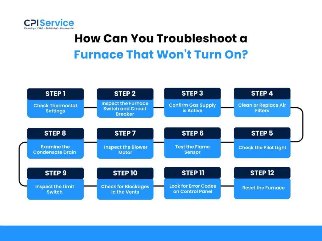 Ways You Can Troubleshoot a Furnace That Won't Turn On