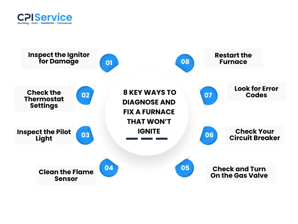8 key ways to diagnose and fix a furnace that won’t ignite