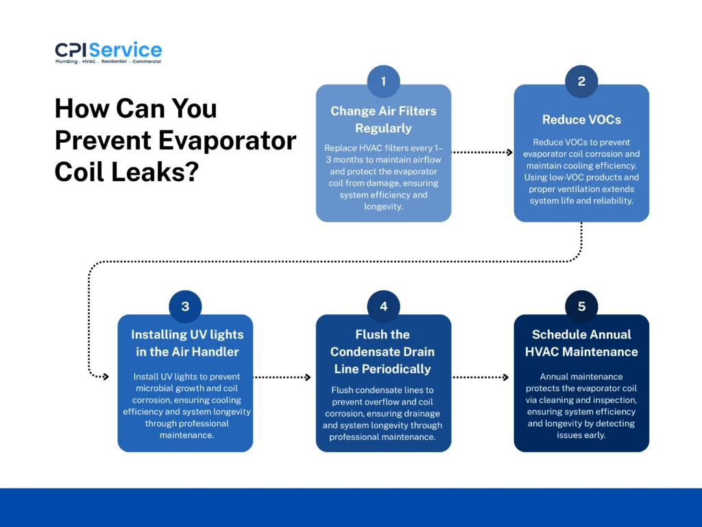 5 common ways to prevent evaporator coil leaks