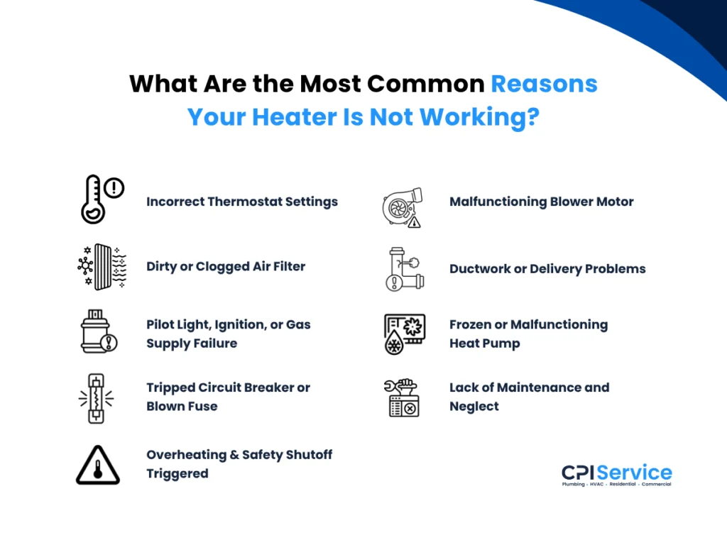 The Most Common Reasons Your Heater Is Not Working