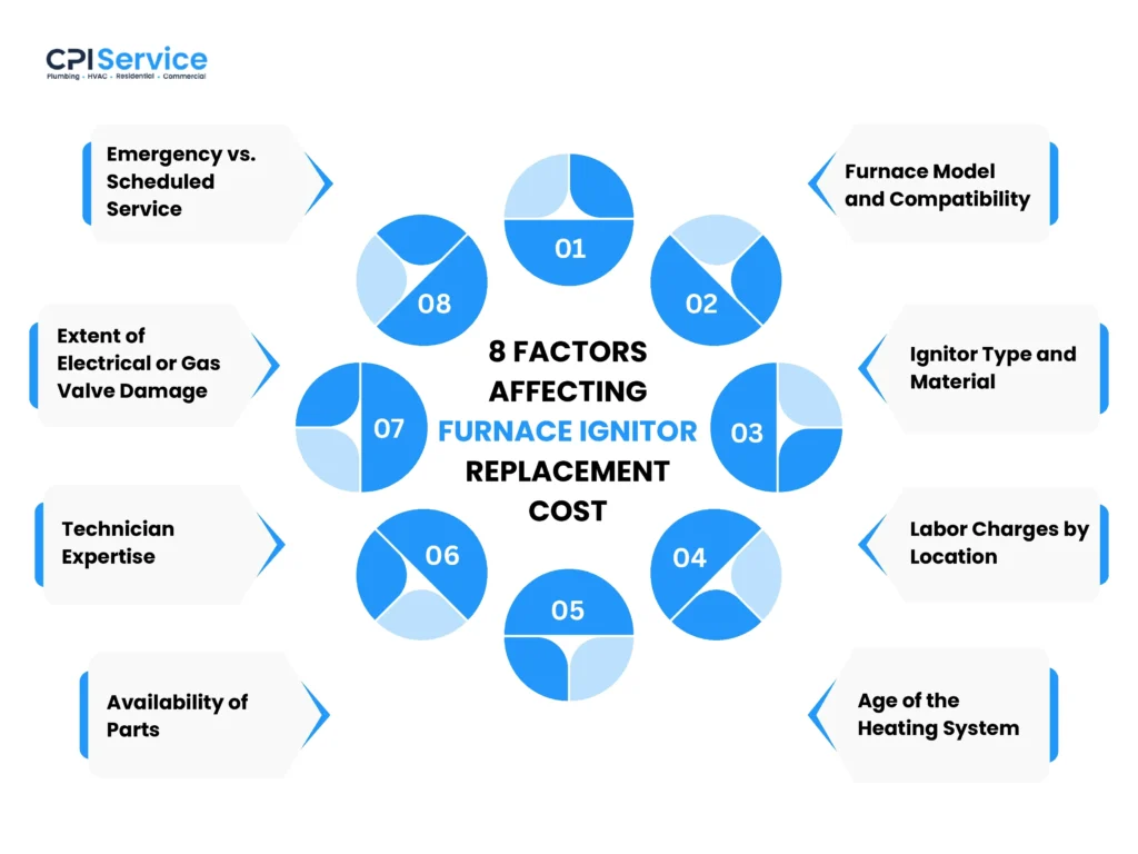 8 factors affecting furnace ignitor replacement cost 