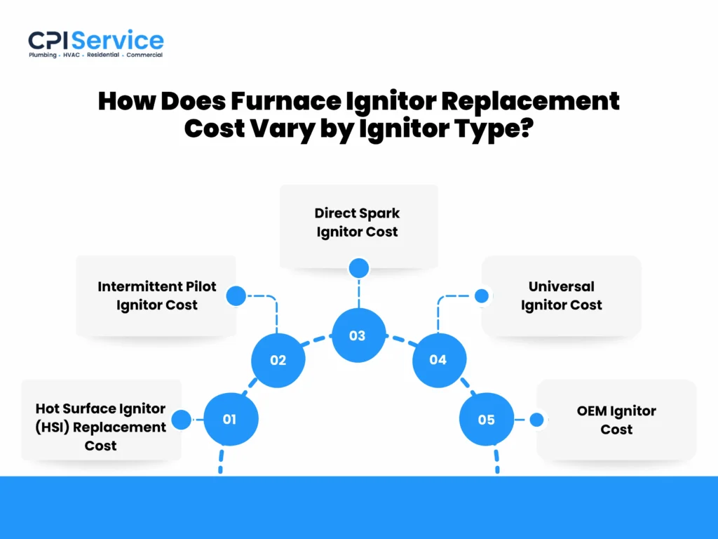 Furnace ignitor replacement cost by ignitor type