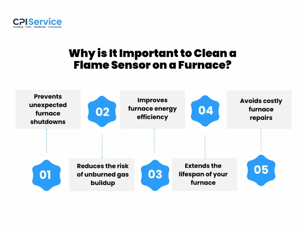 Why is It Important to Clean a Flame Sensor on a Furnace