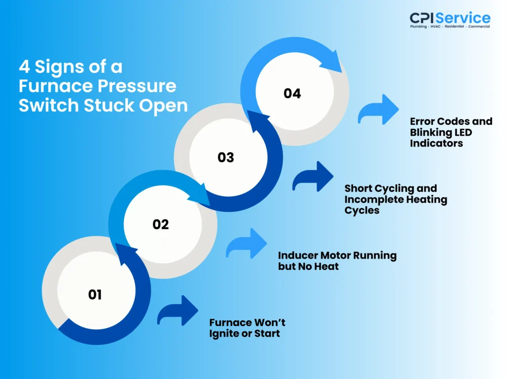 Furnace Pressure Switch Stuck Open: Signs, Causes, and Troubleshooting 4 key signs of a furnace pressure switch stuck open