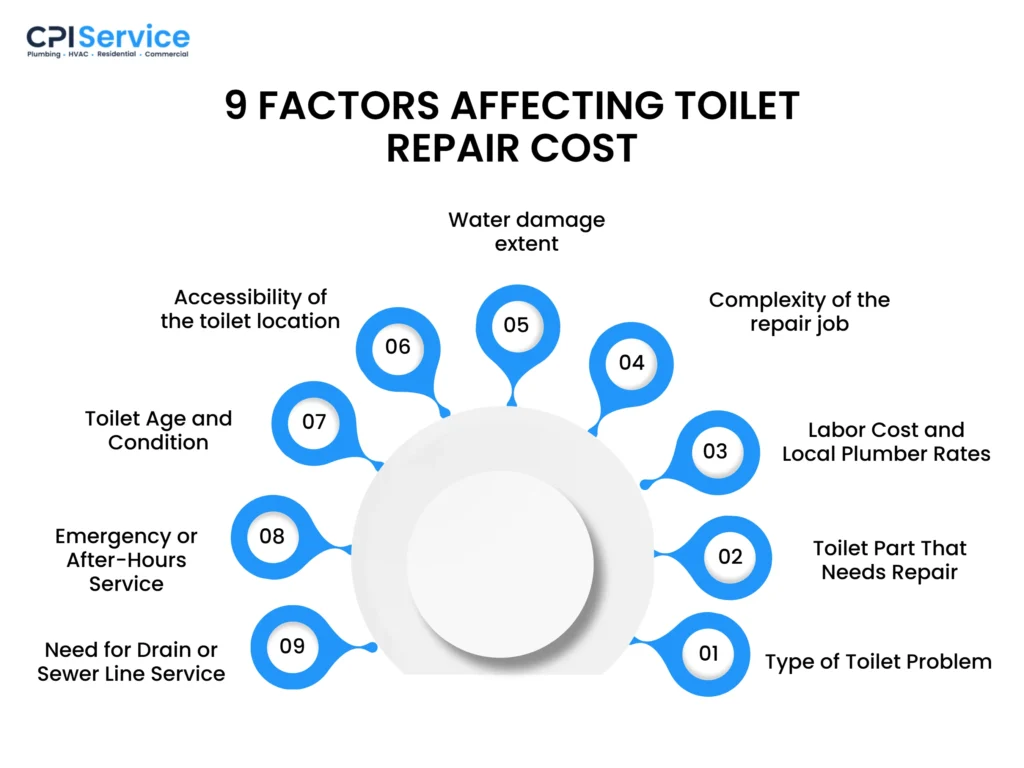 9 factors aff9 factors affecting toilet repair costecting toilet repair cost