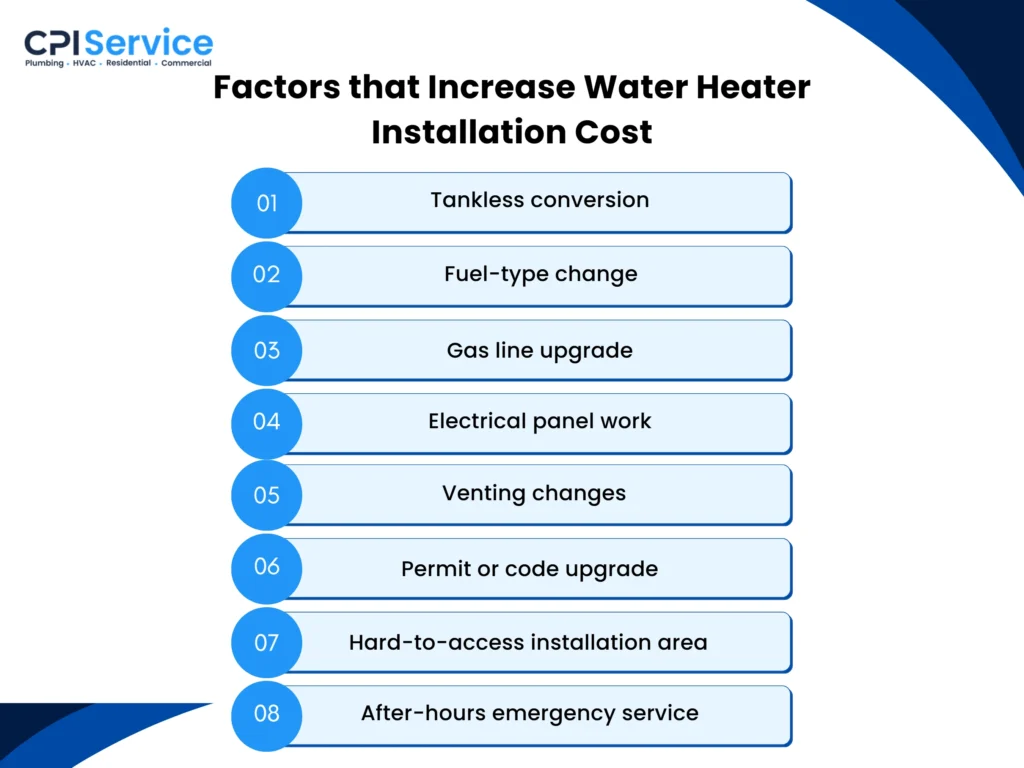 factors that increase water heater installation cost