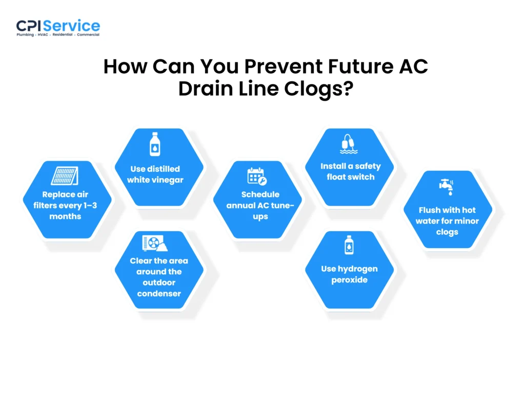 Is Your AC Drain Line how can you prevent future ac drain line clogs