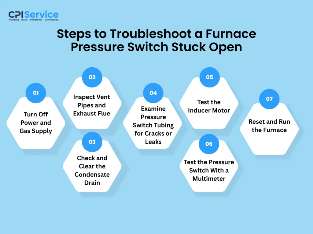 Furnace Pressure Switch Stuck Open: Signs, Causes, and Troubleshooting How Do You Troubleshoot a Furnace Pressure Switch Stuck Open?