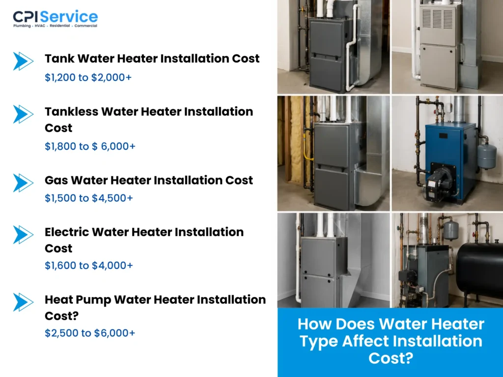 how does water heater type affect installation cost
