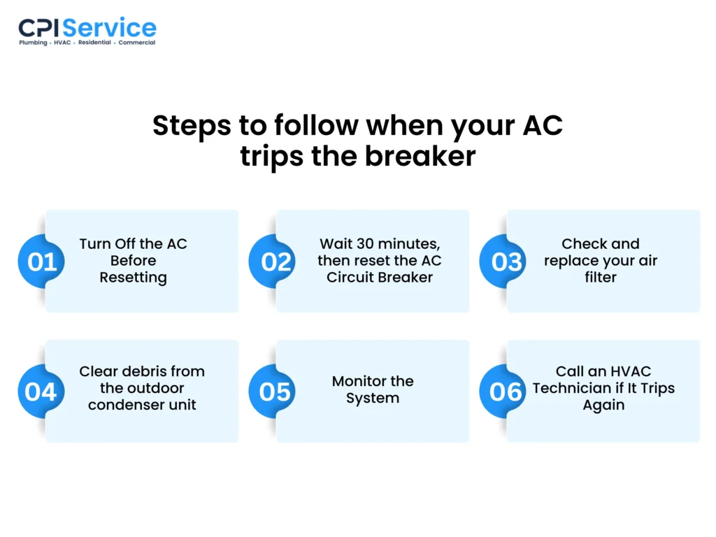 Steps to follow when your AC trips the breaker