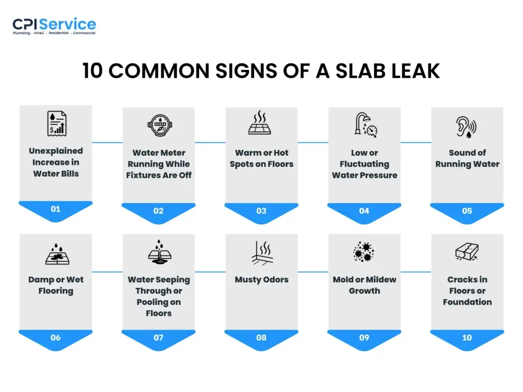 10 common signs of a slab leak
