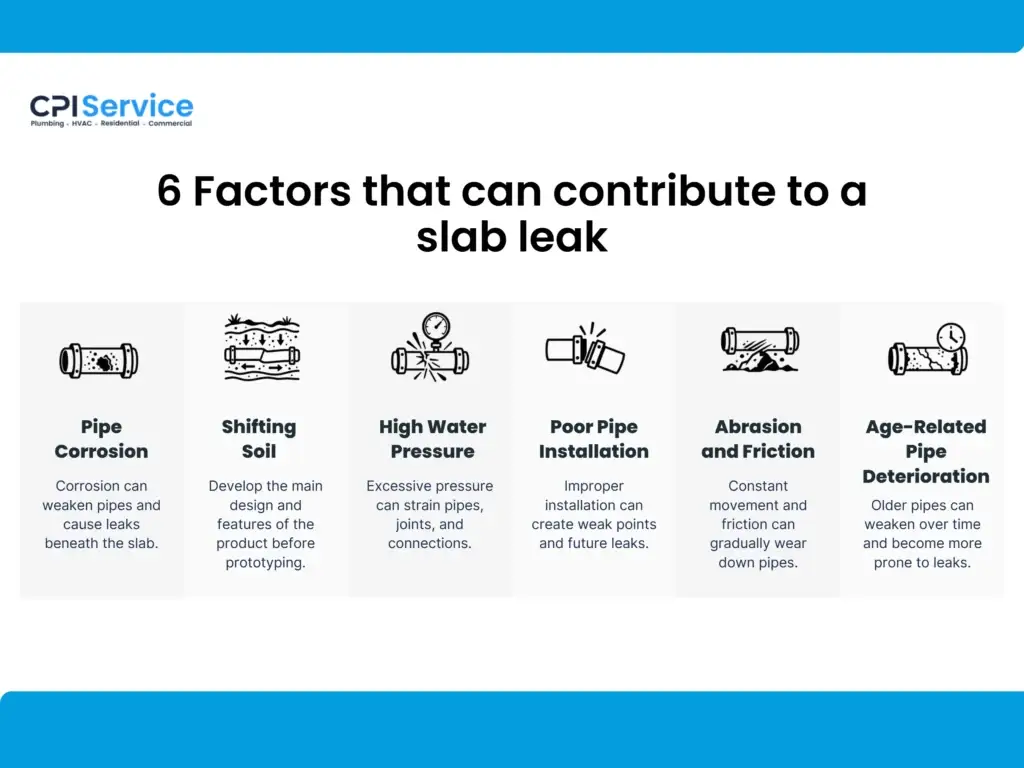 factors that can contribute to a slab leak