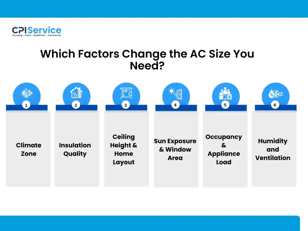What Size AC Unit Do I Need? which-factors-change-the-ac-size-you-need-scaled